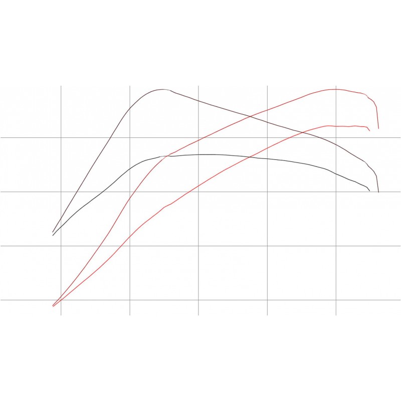 Reprogrammation Stage 1 Essence ou Diesel surmesure au banc Strasbourg BasRhin 67